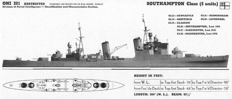 Town (Southampton) Class Cruiser
