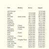 Diary dates part 1
