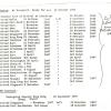 This commission diary was written by an unknown crew member