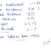List of names