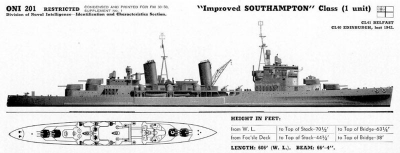 Town (Edinburgh) Class Cruiser